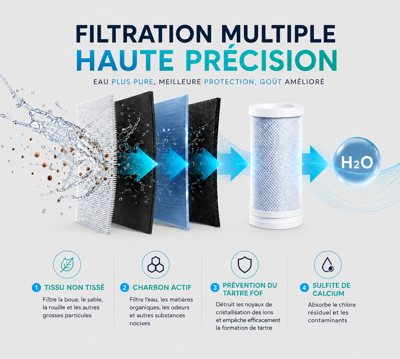 NeroaPure Pro — Purificateur d'Eau avec Affichage Digital