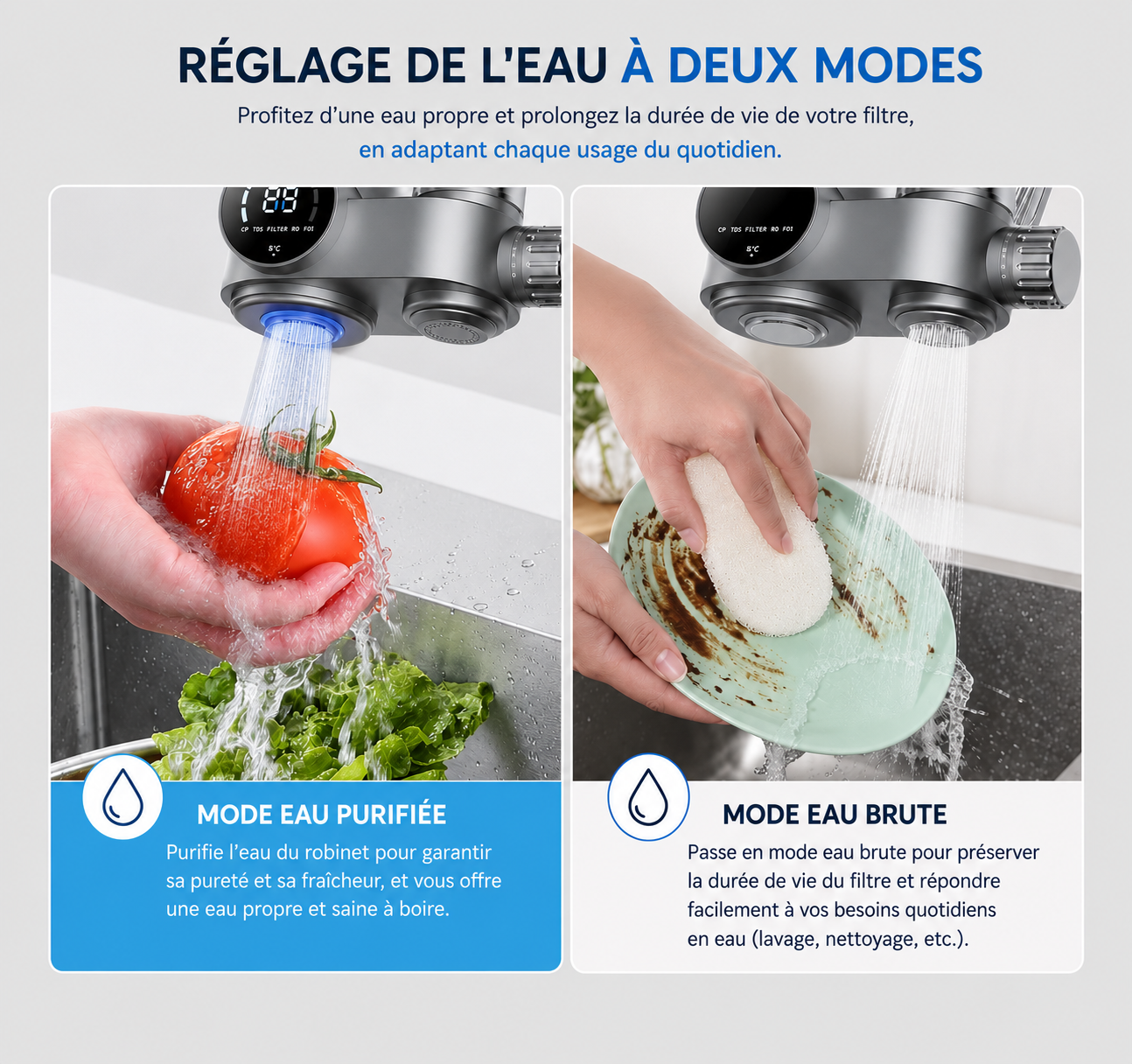 NeroaPure Pro — Purificateur d'Eau avec Affichage Digital