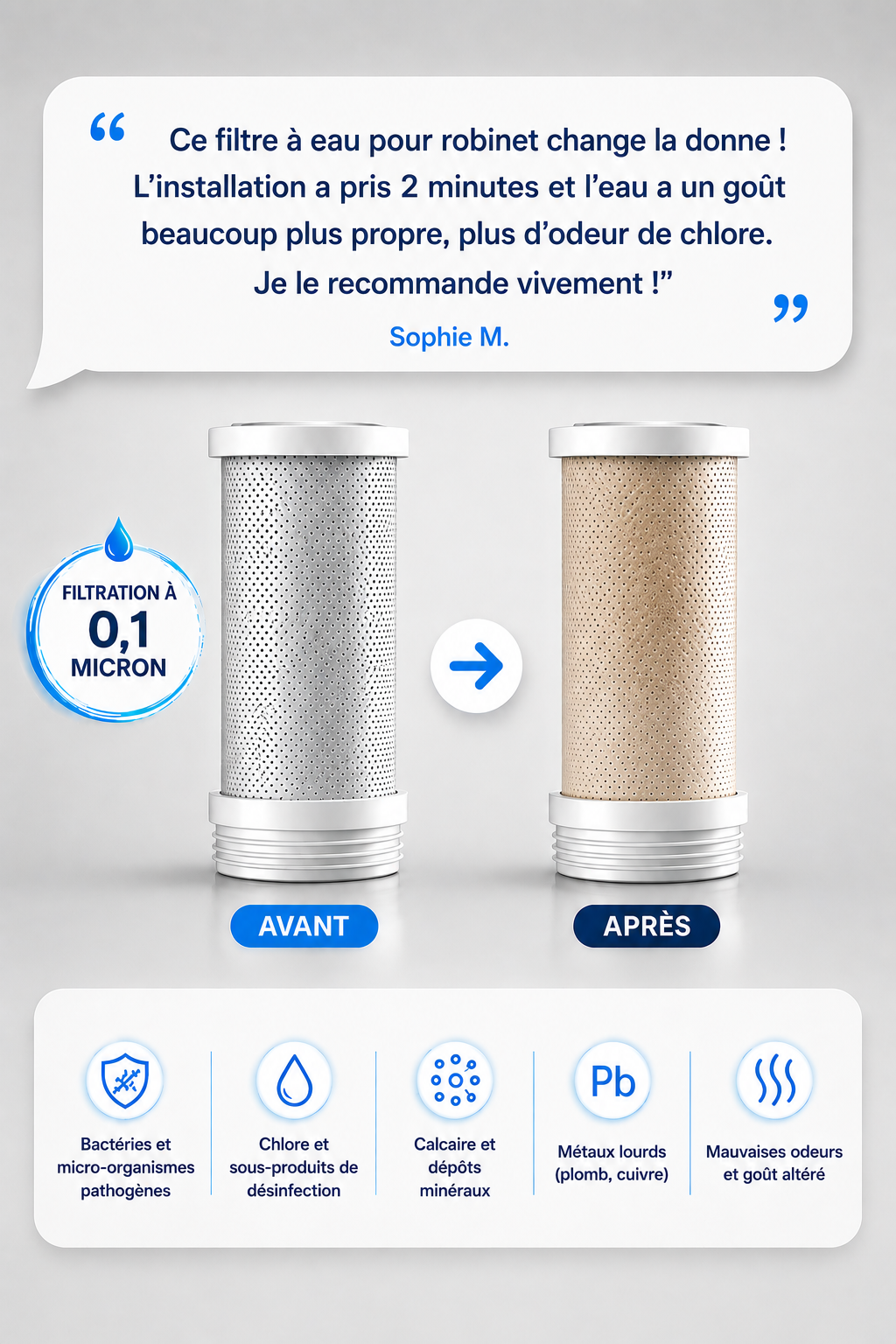 NeroaPure Pro — Purificateur d'Eau avec Affichage Digital